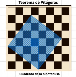 Cuadrado de la hipotenusas